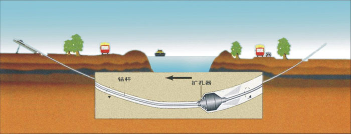 忻府非开挖